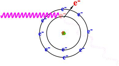 photoelectric effect atom on